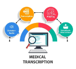 Medical transcription